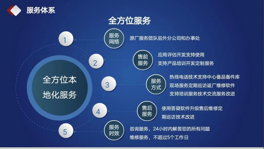 usdt九游会老哥俱乐部视觉模具保护器  (3)